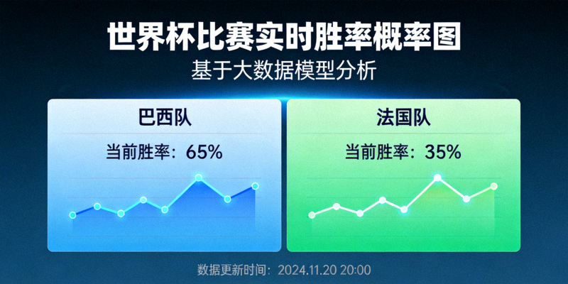 基于大数据模型的世界杯比赛实时胜率概率图